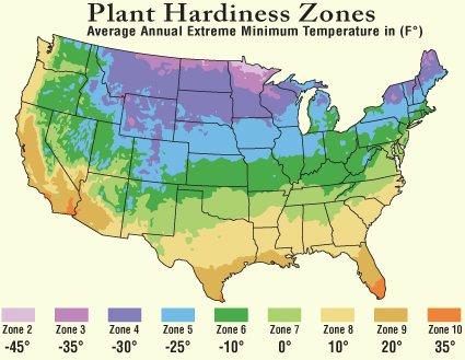 growzones